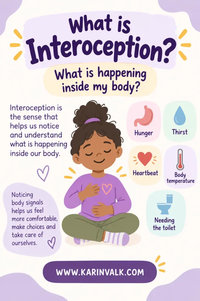 what is interoception